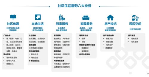 2021物业管理行业盘点 收并购加速整合 聚焦第二增长曲线