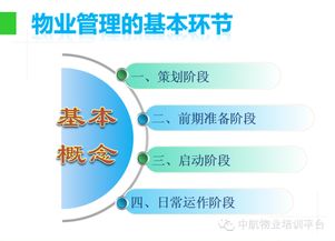 物业管理学习指南 从PPT入门到实践应用