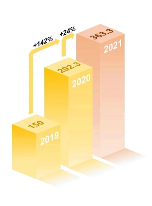经济数据走低，深圳发展遇困局 土地整理背后的转型阵痛与未来出路